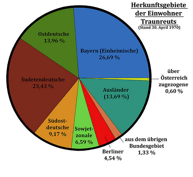 Datei:Einwohner Traunreut 1970.jpg