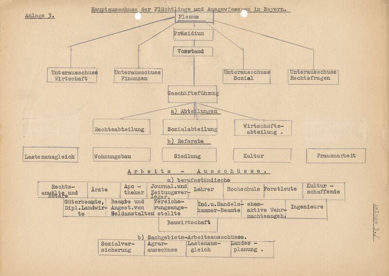 Datei:Organigramm Hauptausschuss.jpg