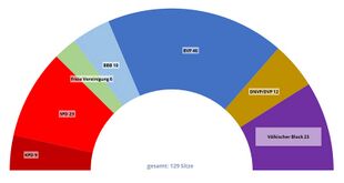 Sitzverteilung 1924-1928. (Gestaltung Stefan Schnupp)