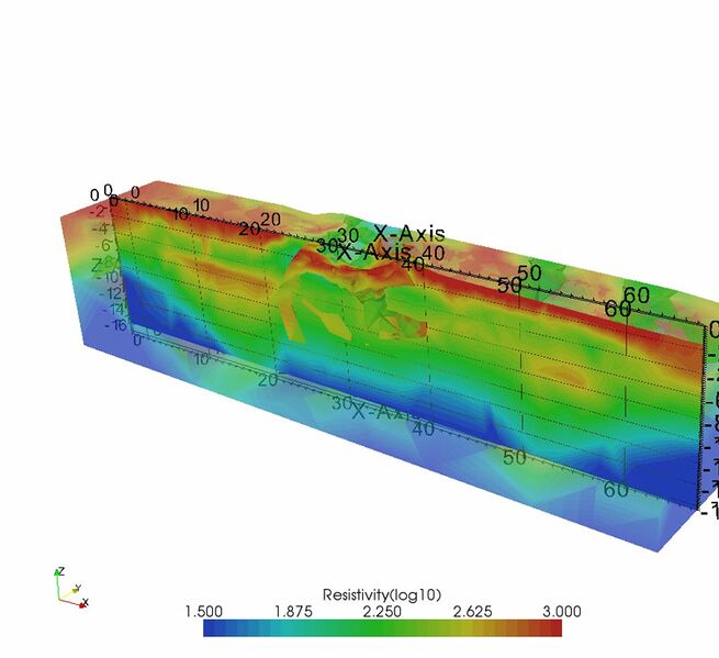 Datei:Abb 3 Geoelektrische Messung.jpg