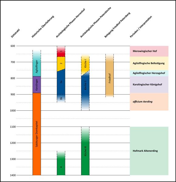 Datei:Chronologie Erding.jpg