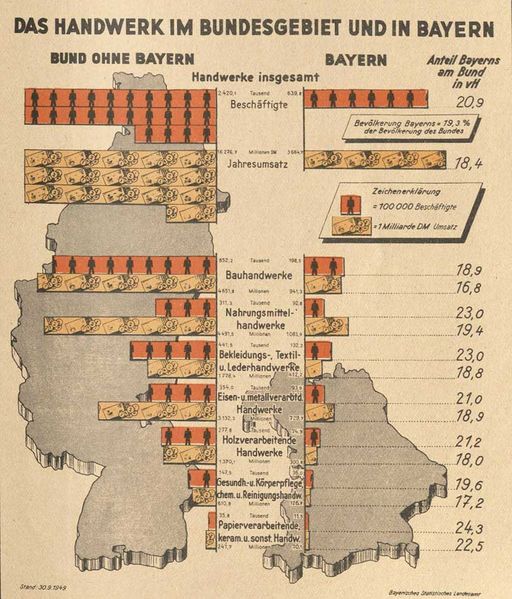 Datei:Handwerk Bayern Deutschland 1949.jpg
