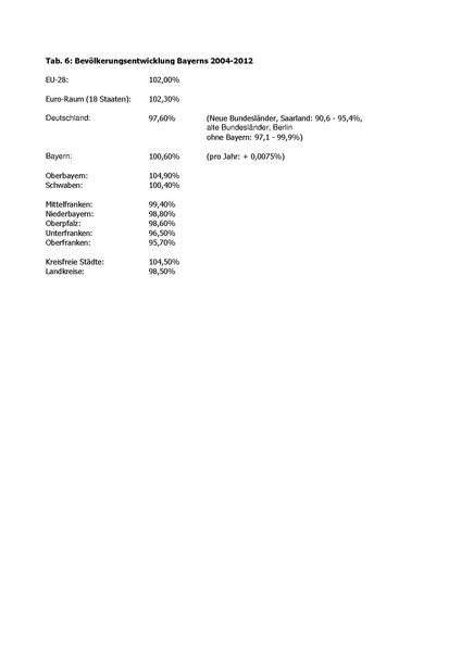 Datei:Artikel 44452 bilder value 12 bevoelkerungsentwicklung tabelle6.pdf