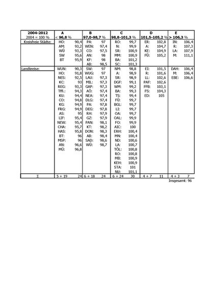 Datei:Artikel 44452 bilder value 12 bevoelkerungsentwicklung tabelle6.pdf
